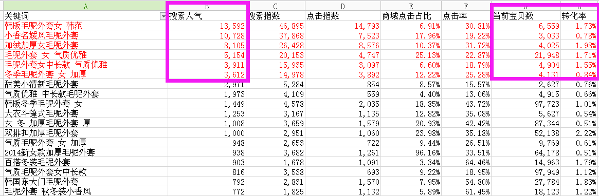 [周榆·原創(chuàng)]手把手教你玩搜索-沖擊豆腐塊。